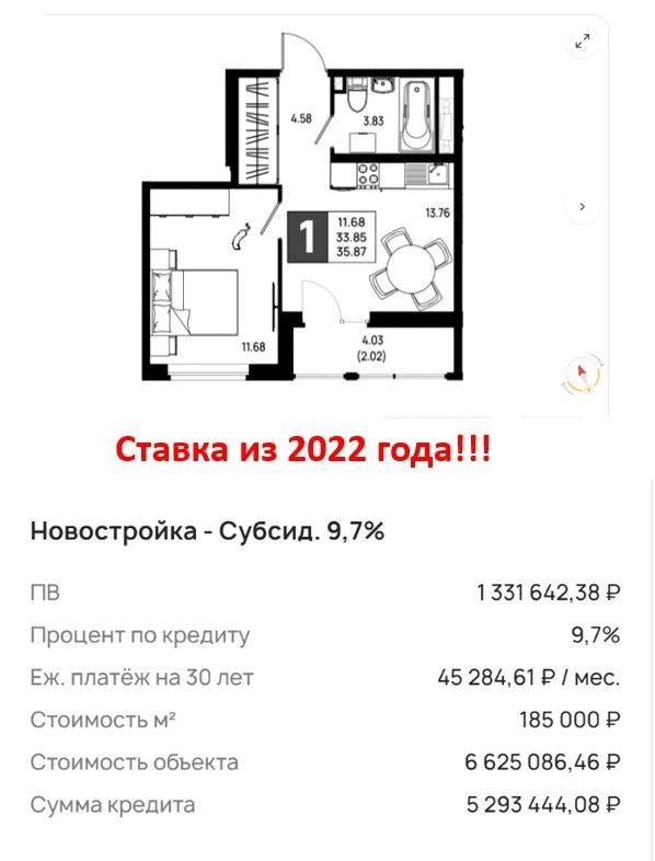 🔥 Самая низкая ставка на новостройки СПб: возвращаем 2022 год!