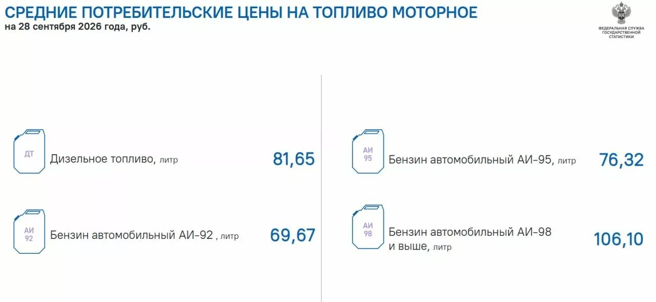 Что в Кузбассе на самом деле с ценами на бензин