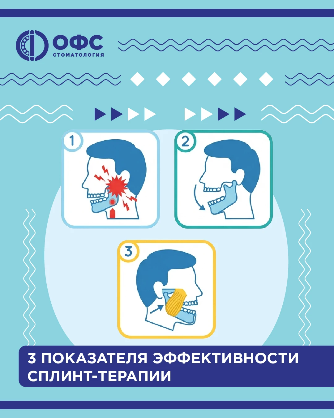 🔍 3 объективных показателя эффективности сплинт-терапии