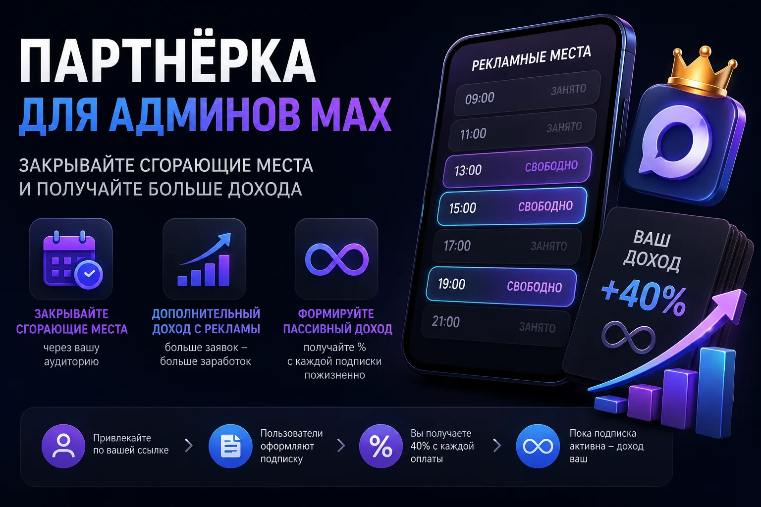 Ты админ канала в MAX? 👀Тогда зачем оставлять рекламные места пустыми?