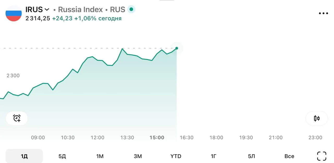 ⚡️️️️️️️️️️️️️️️️️️️️️️️️️️️️️️️️️️️️ 🏦 Рыночный сентимент (IRUS)