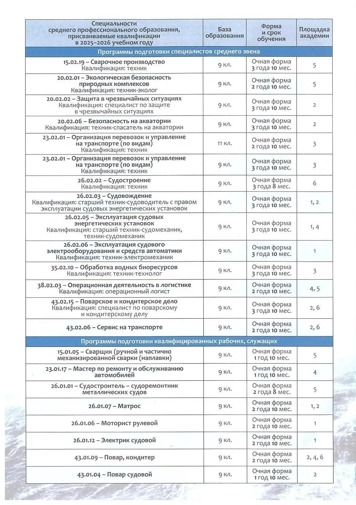 Куда пойти учиться? Сегодня с 9-классниками встречались Ниганова Дарья Александровна, профессиональн
