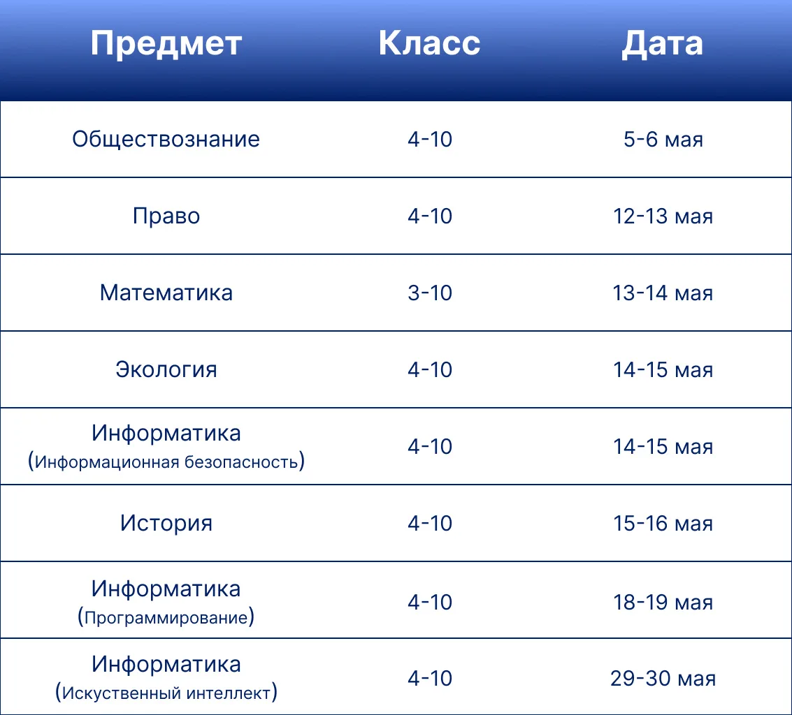 🎓 С 14 апреля начался пригласительный этап Всероссийской олимпиады школьников (ПЭ ВсОШ).  📚 Олимпиад