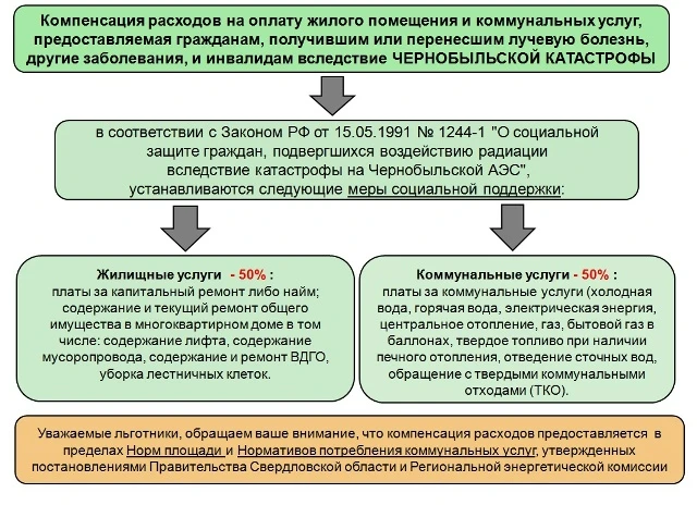 Разъясняем в нашей информационной карточке какая компенсация расходов на оплату жилого ...