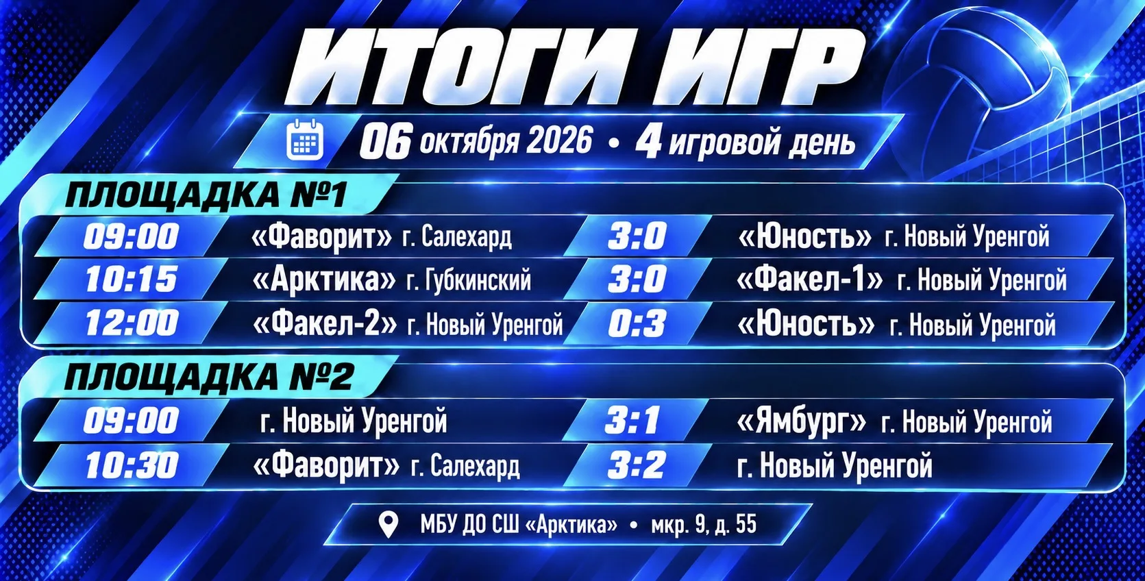 🏐 Завершился заключительный (4) игровой день Первенства ЯНАО по волейболу среди юношей...