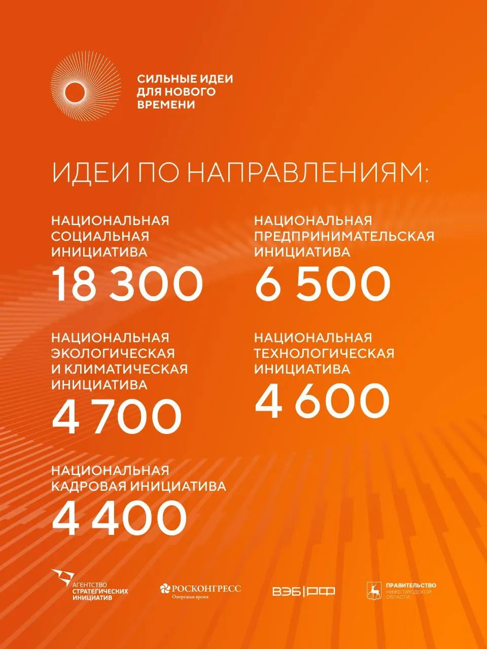 Прием заявок на шестой форум «Сильные идеи для нового времени» продлен до 25 июня ✅

Подать заявку м