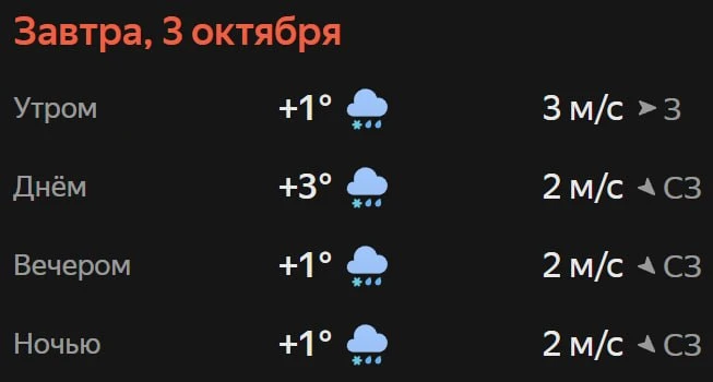 Прогноз погоды☀️