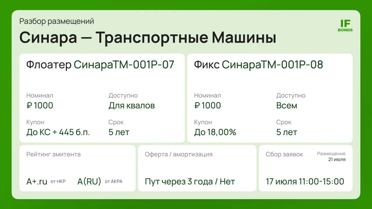 Изображение 1 к публикации «IF Bonds»