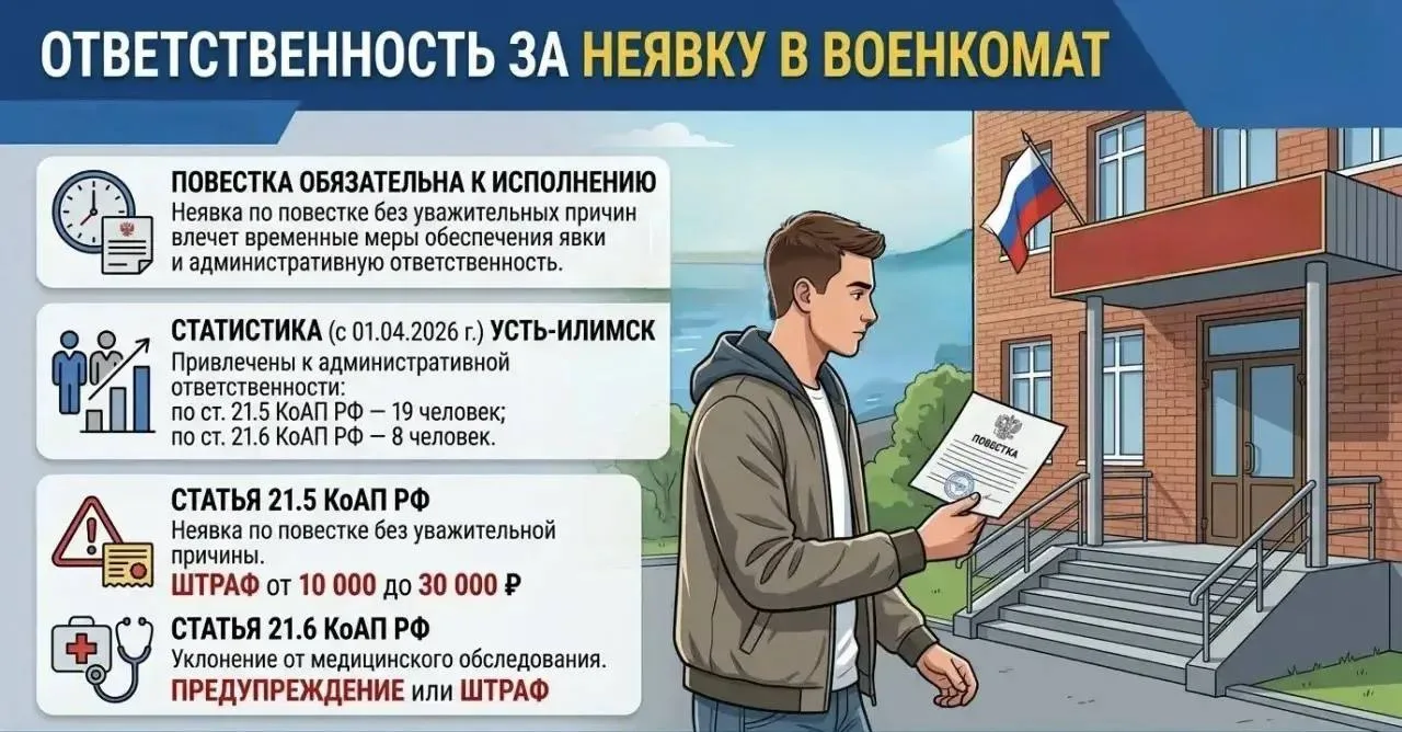 Ответственность за неявку в военкомат
