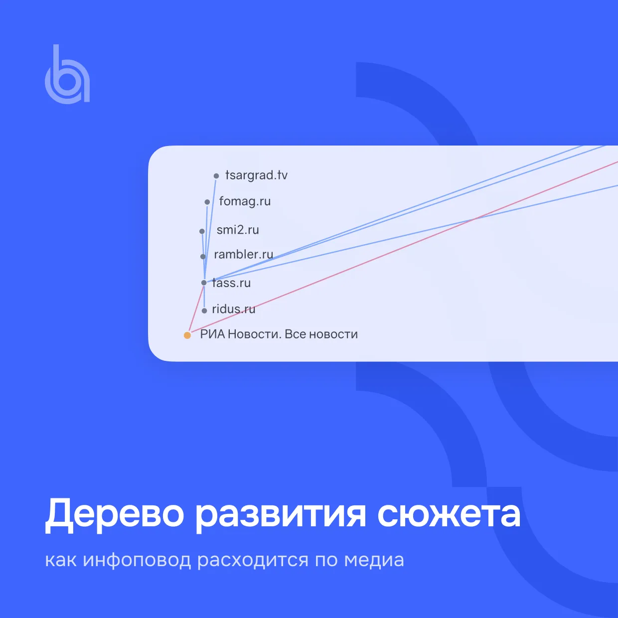 Дерево развития сюжета: узнайте, кто первым запустил волну — и кто её подхватил

Когда инфоповод рас