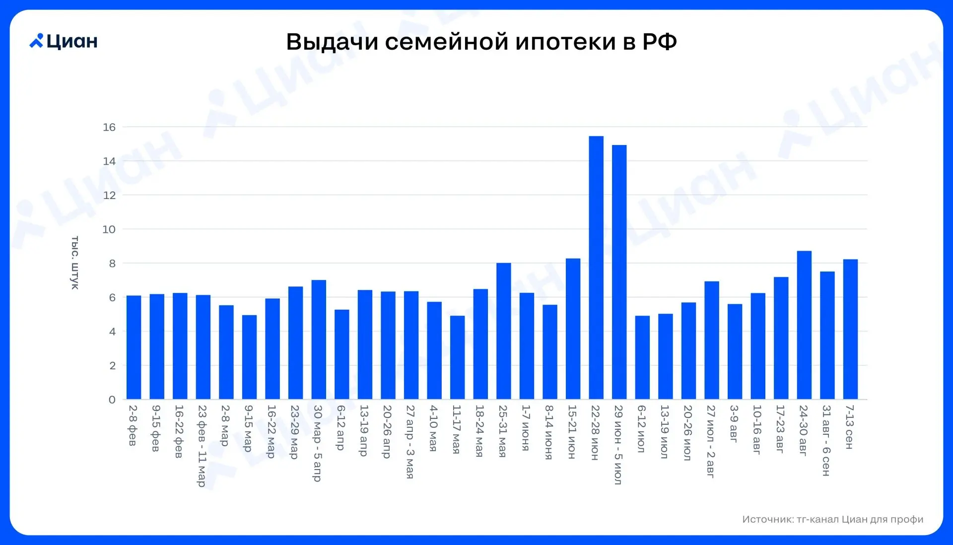 🏠 Для 97% семей ставки вырастут
