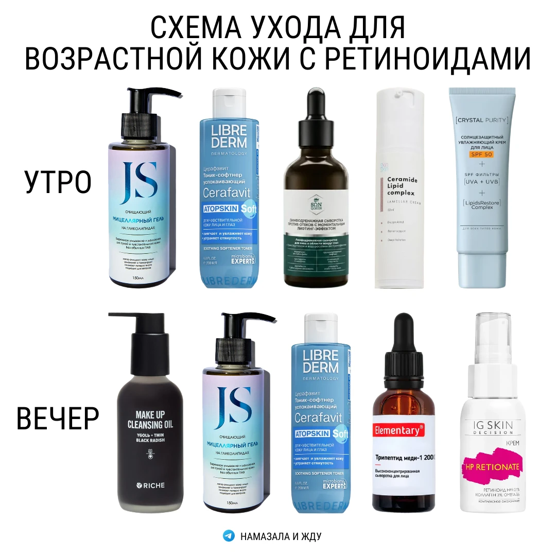 Схема ухода с ретиноидами для  возрастной кожи с отечно-деформационным или усталым типо...