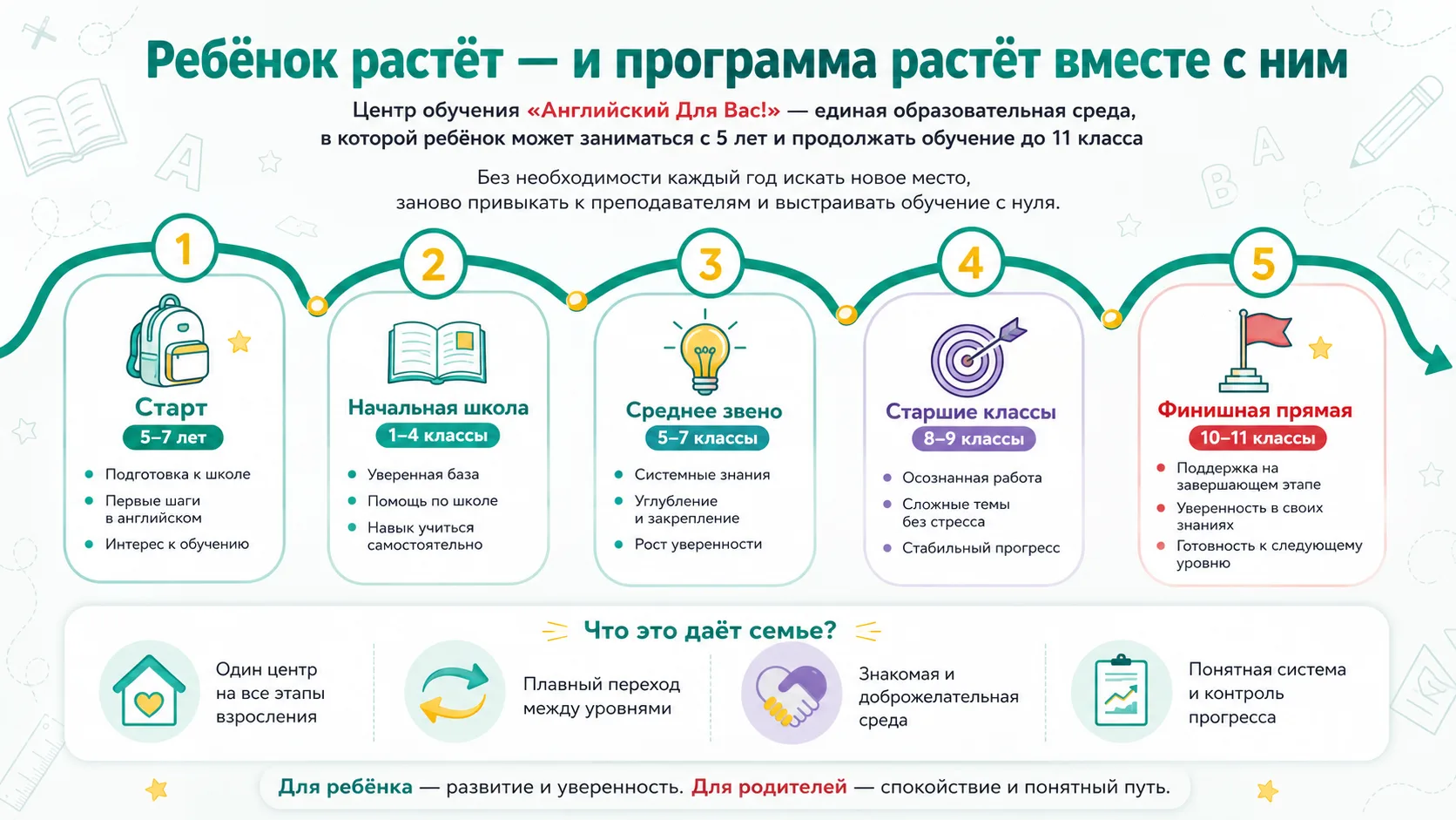 - Мы заканчиваем у вас летние курсы, а что нам делать дальше?