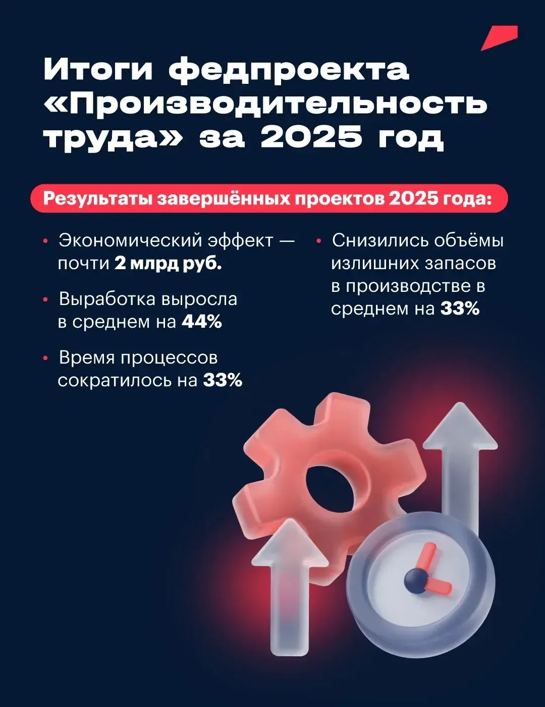 Продолжаю рассказывать о реализации национальных проектов в Челябинской области. Сегодня речь пойдет
