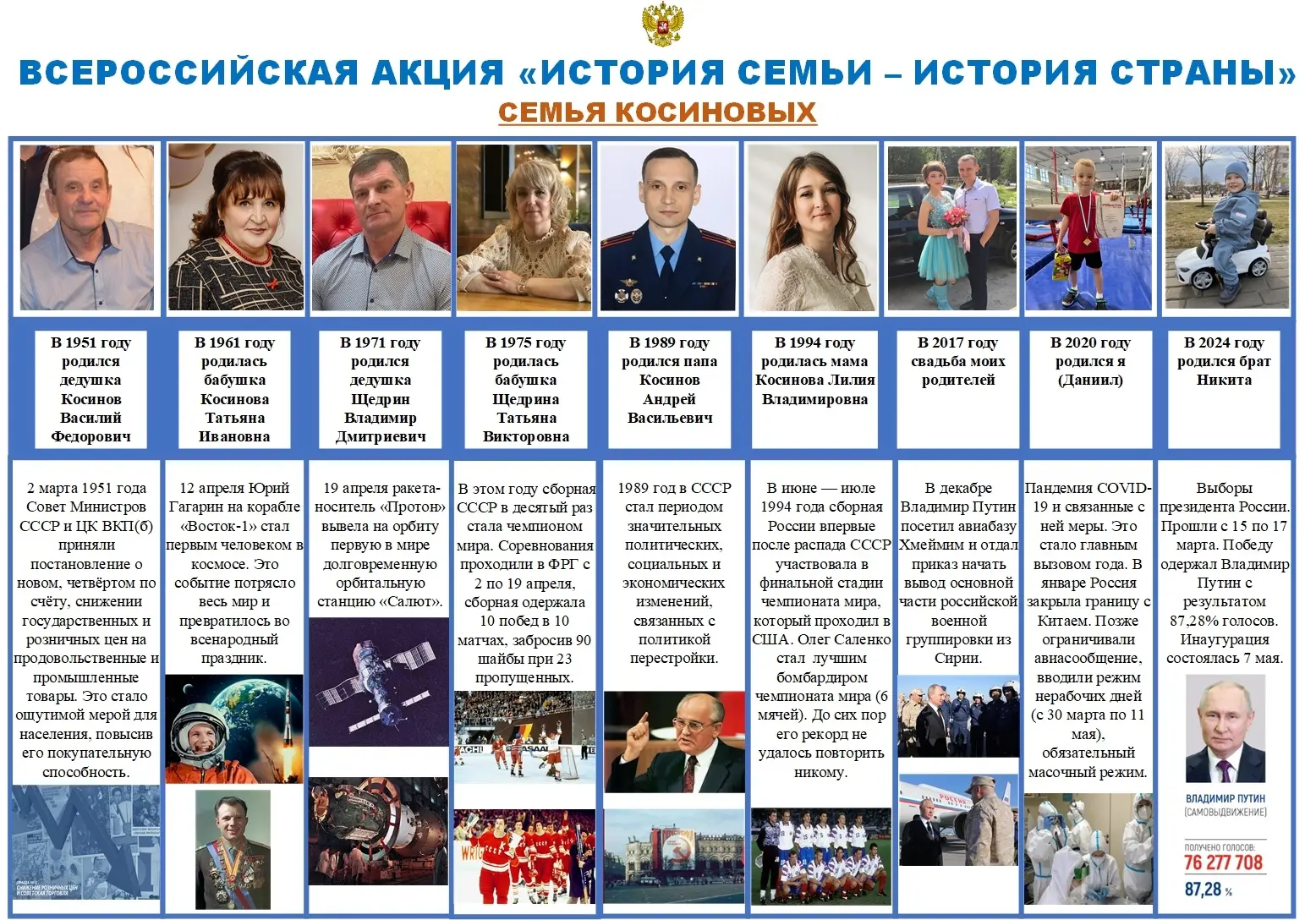 ⭐ История страны начинается с истории семьи! 🇷🇺👨‍👩‍👦
👨‍👩‍👦 Воспитанник группы № 3 Даниил Кос