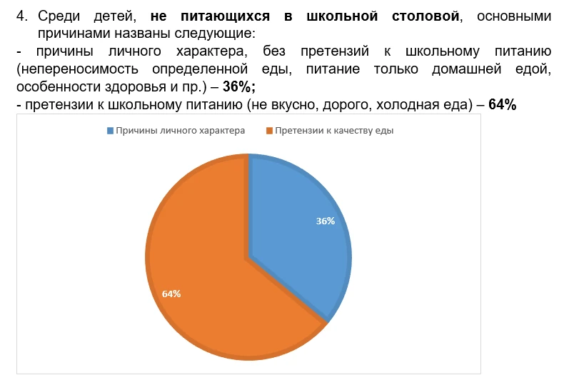 ОРГАНИЗАЦИЯ ШКОЛЬНОГО ПИТАНИЯ.  В марте в нашей школе прошло анкетирование родителей обучающихся 5 –