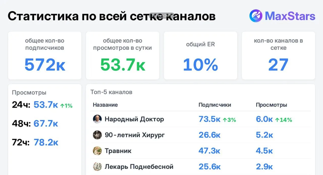 Медиа публикации