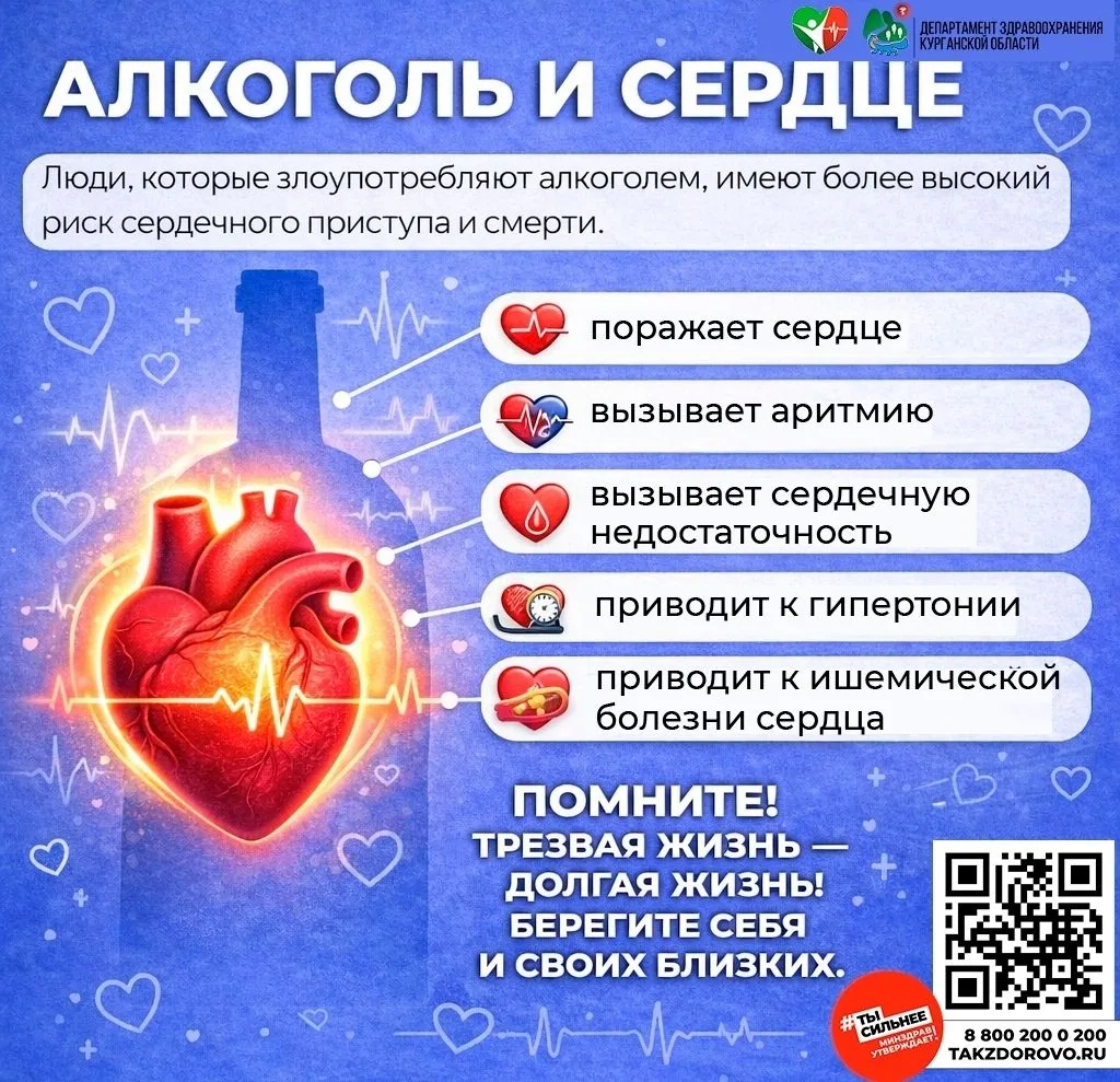 ❤️Алкоголь и сердце