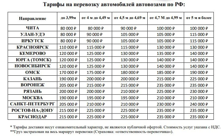 ДОСТАВКА АВТО АВТОВОЗОМ ИЗ ВЛАДИВОСТОКА СТАЛА ЕЩЕ ВЫГОДНЕЕ! 📉