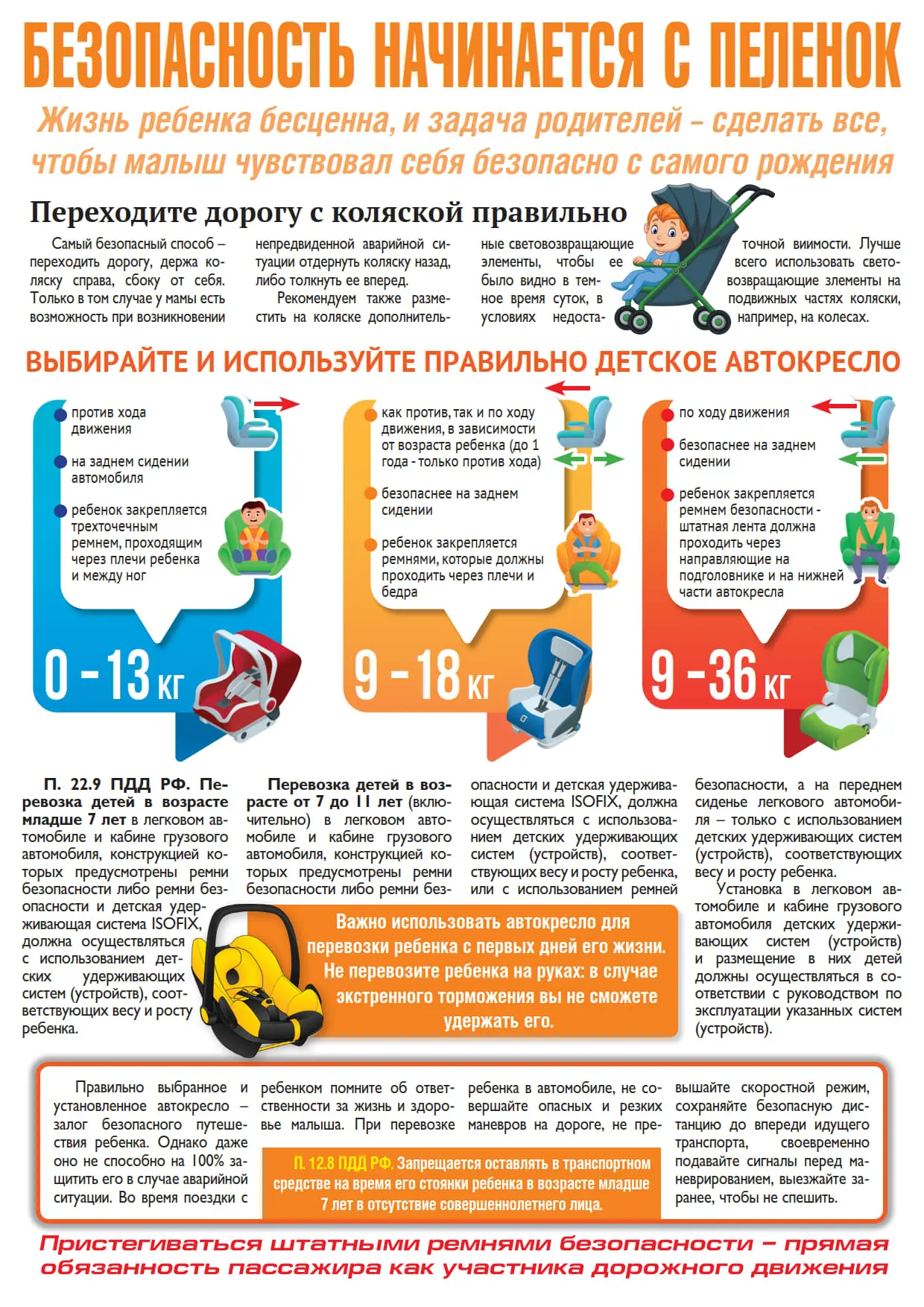 ❗️Памятка для родителей "Правила дорожного движения".