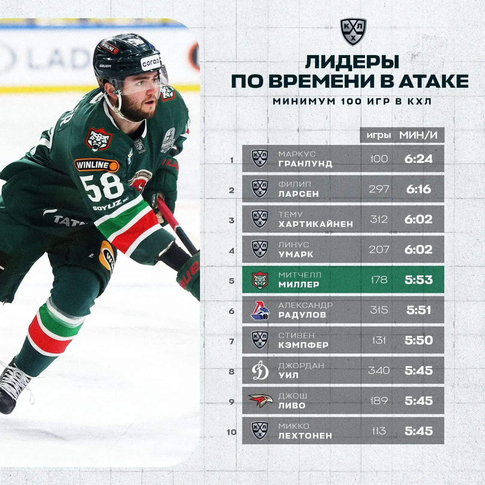 Митчелл Миллер топчик!