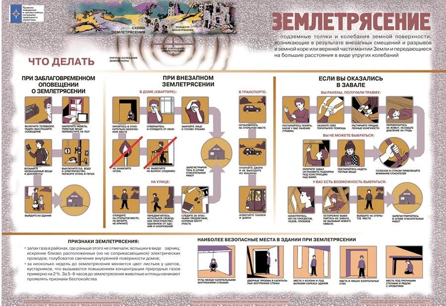 Как действовать во время землетрясения

Ощутив колебания земли, увидев качание светильников, падение