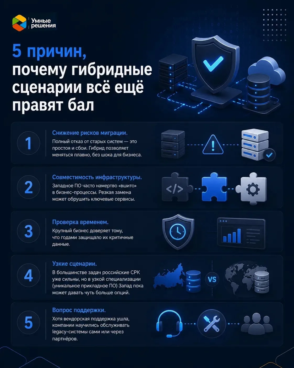 🔷 Почему бизнес до сих пор не «сжёг мосты» с западным ПО и кто инвестирует в СРК актив...