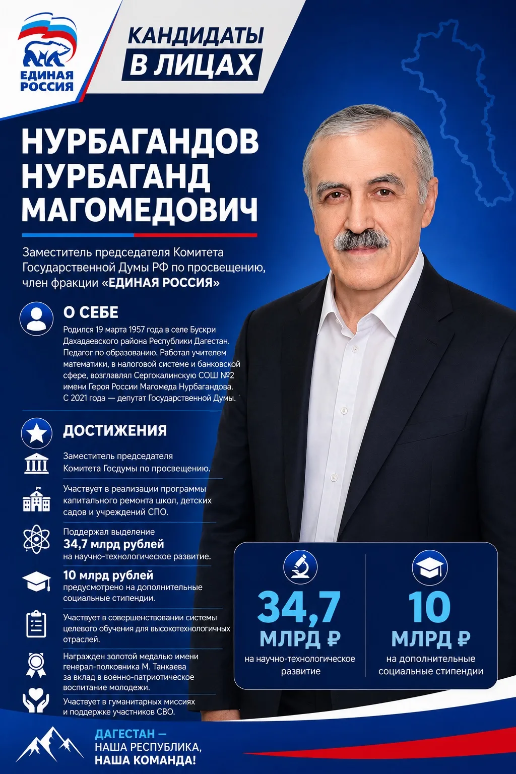 «Кандидаты в лицах»