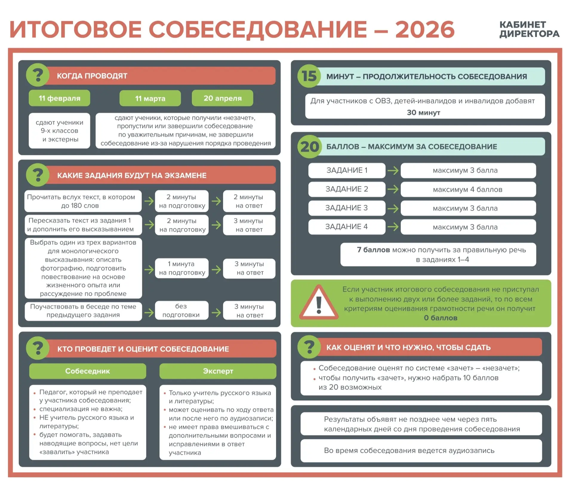 📌 Итоговое собеседование-2026

Плакат, который можно разместить на стенде школы, а также использова