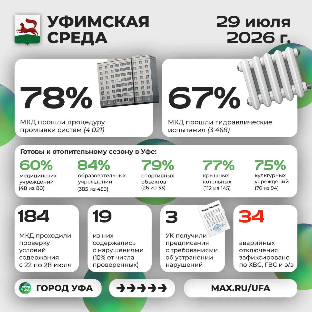 ⚜️ Что было интересного на «Уфимской среде»?

🔹 Какой процент готовности к отопительному сезону?
🔹