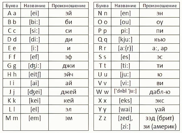 🇬🇧 АНГЛИЙСКИЙ АЛФАВИТ