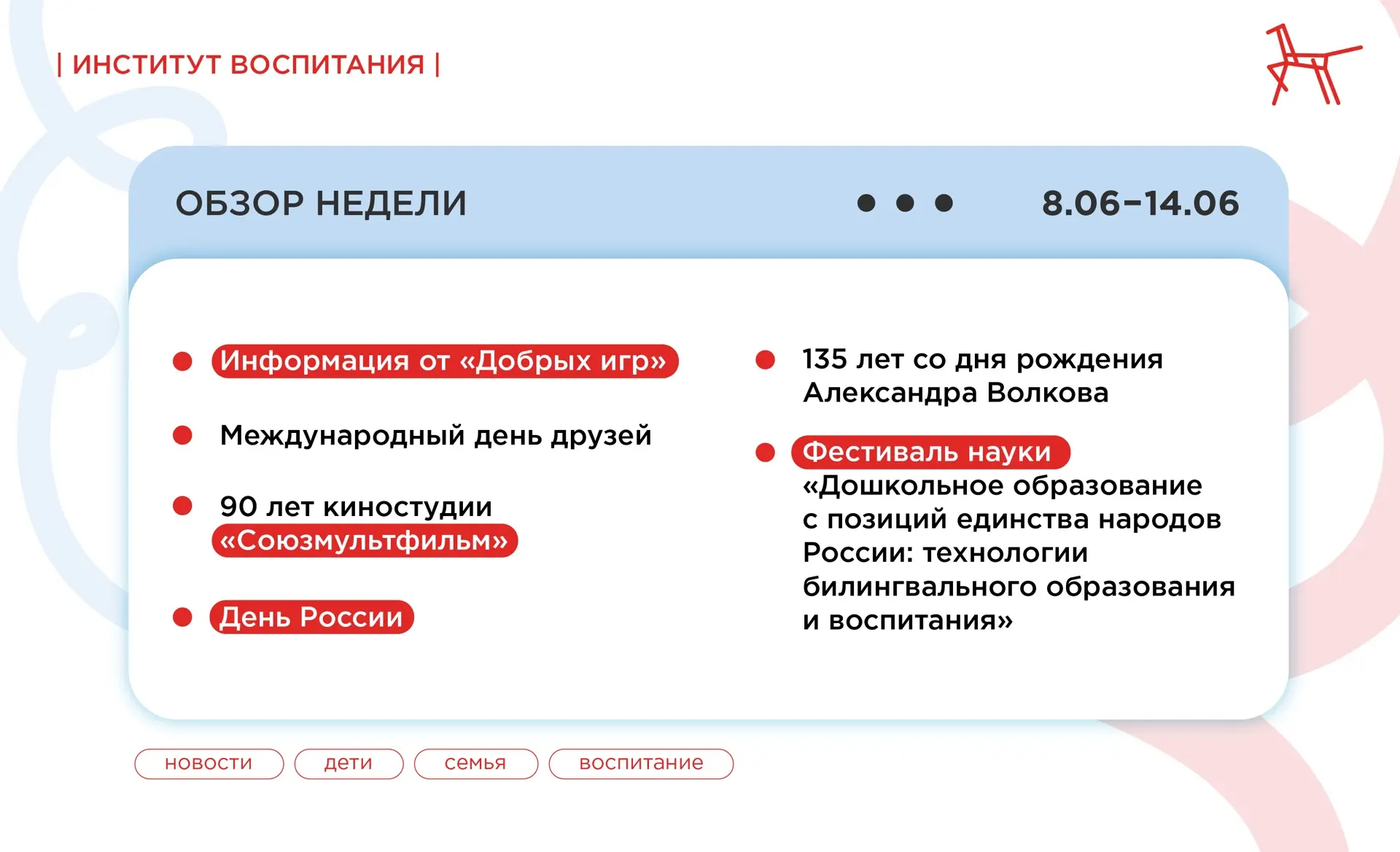 Обзор недели: