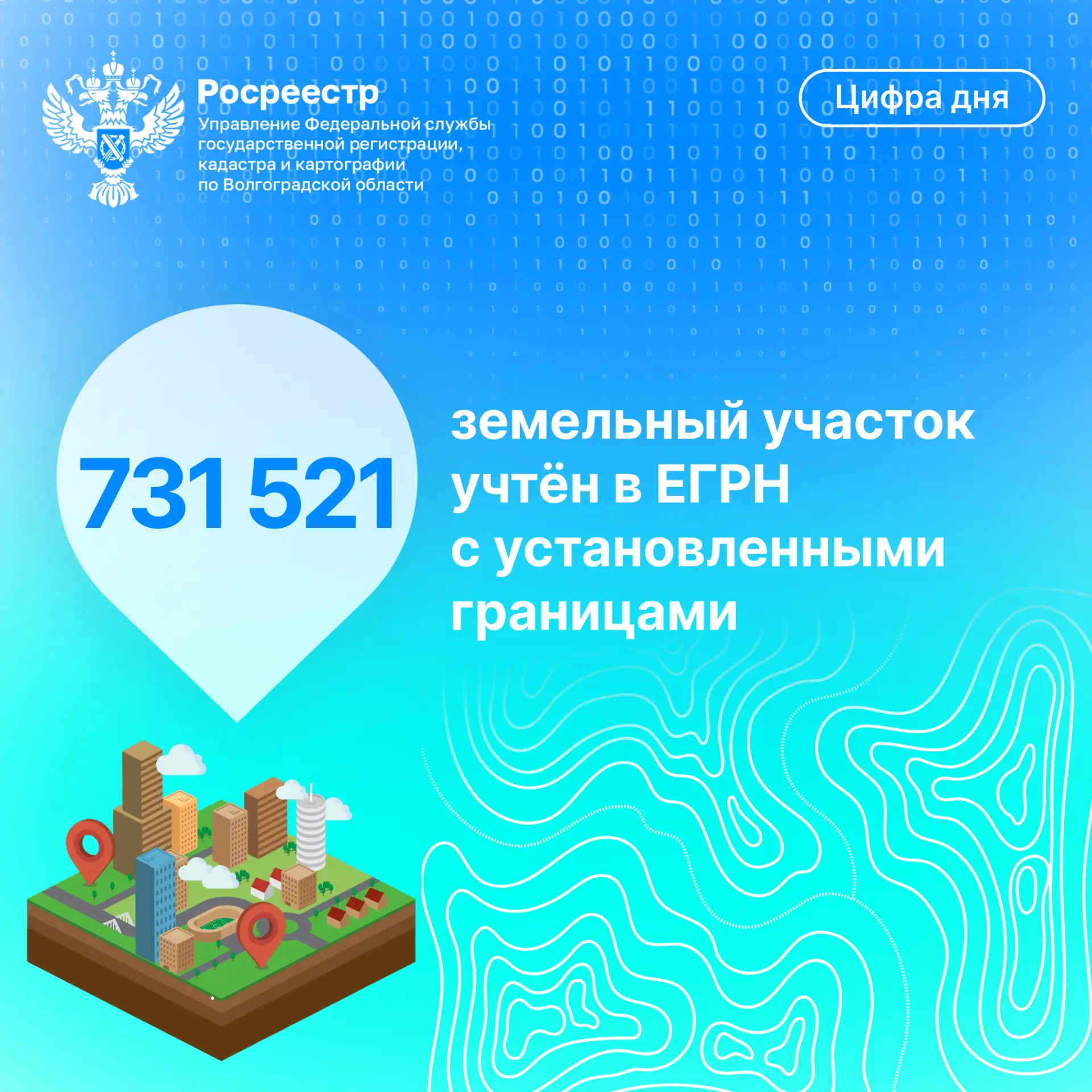 ✅Количество земельных участков, сведения о границах, которых внесены в Единый государст...