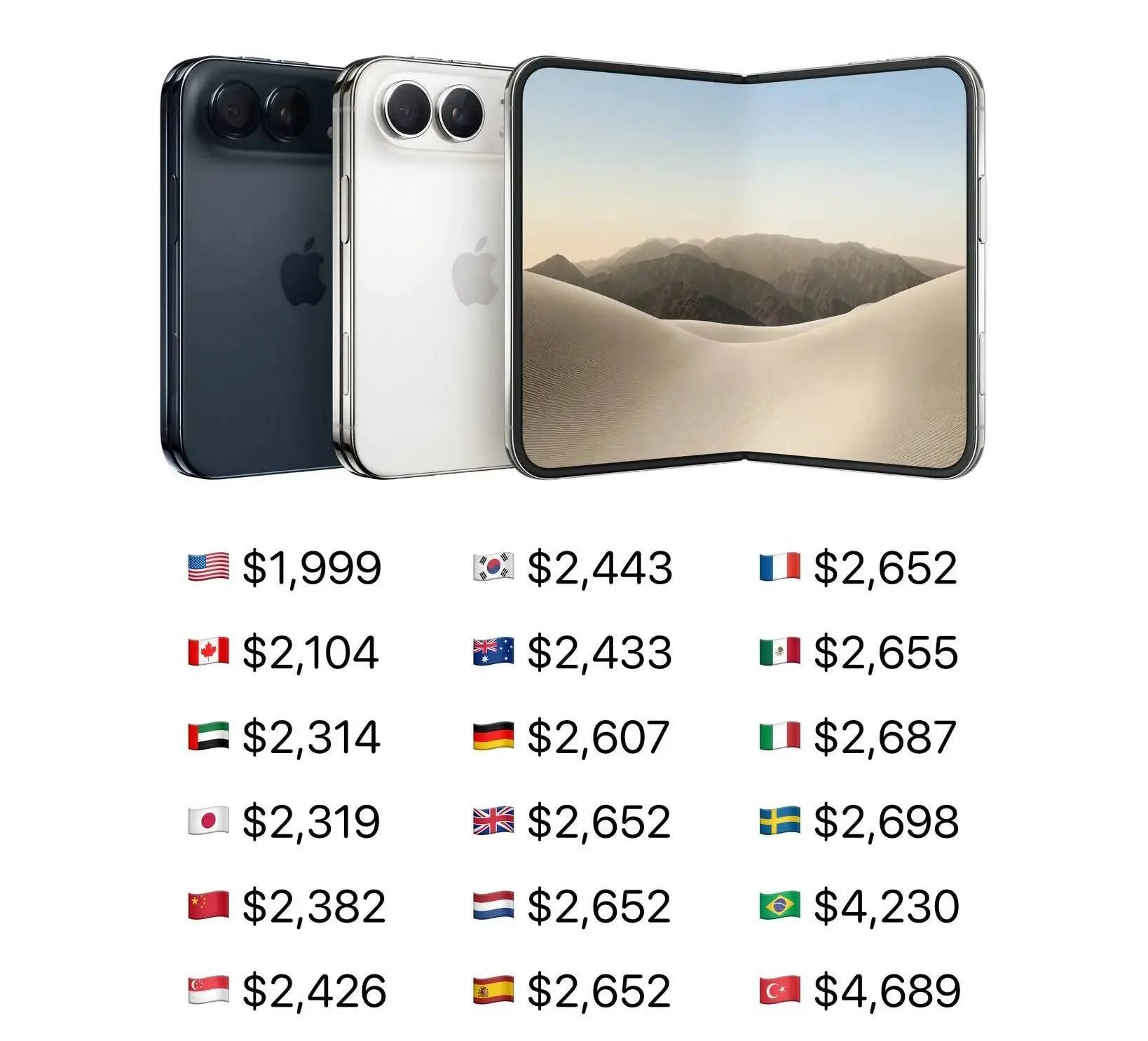 🍏 Цены на iPhone Duo по всему миру.