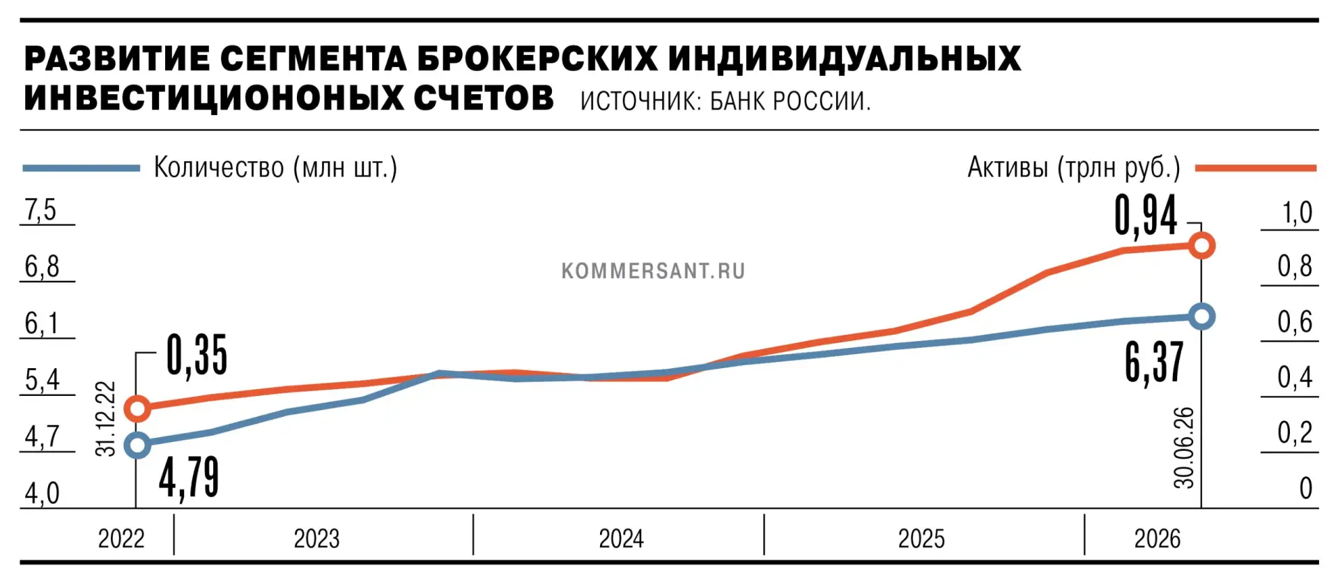 🗞🗞🗞🗞 НАУФОР поддержала большинство предложений ЦБ, изложенных в проекте развития ры...