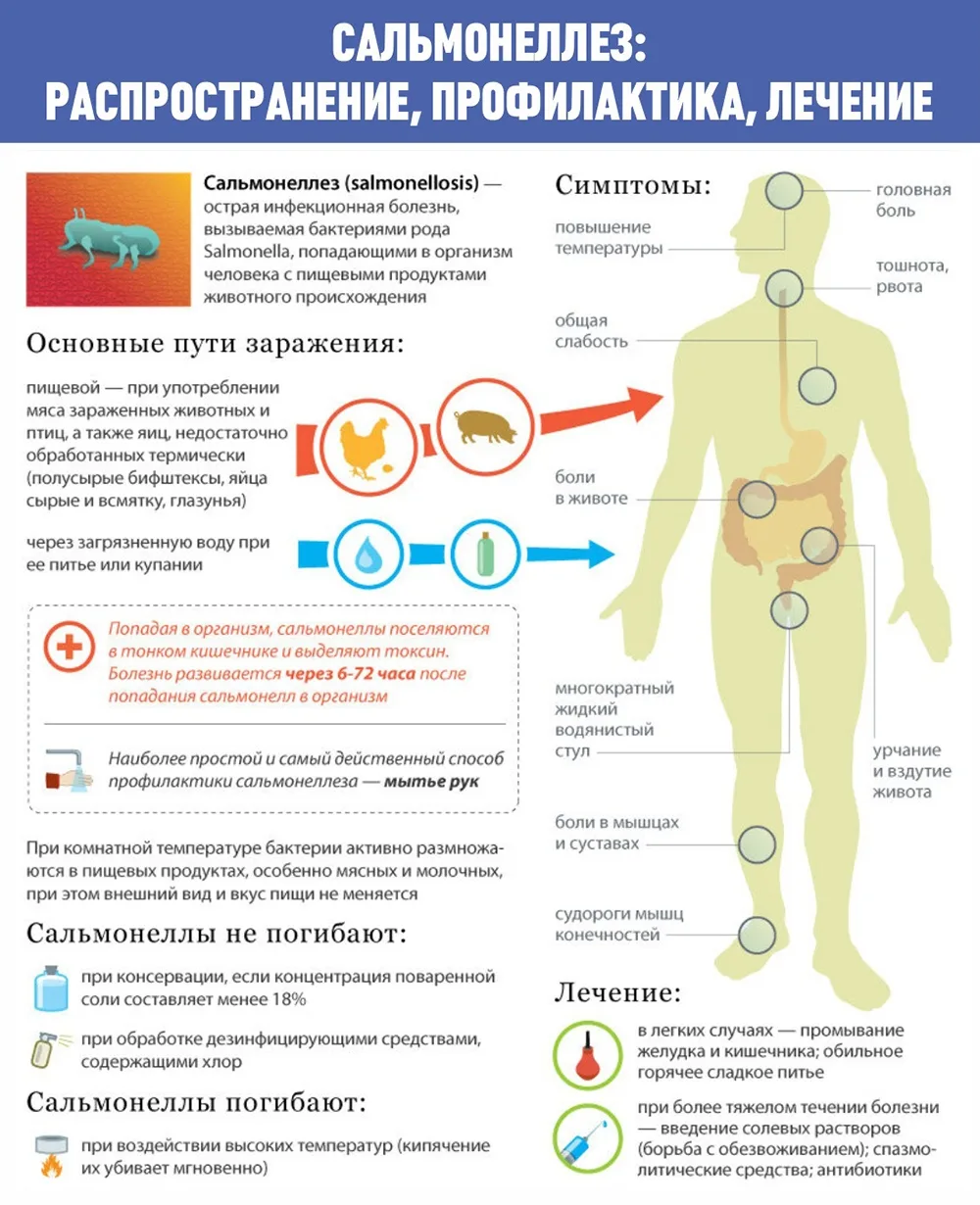 ☎ Телефон вызова экстренных служб - 112