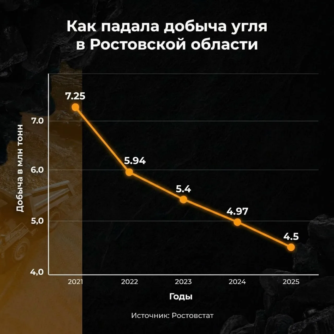Донской уголь ищет новые рынки.   Угольщики Ростовской области перестраивают экспорт. На фоне санкци