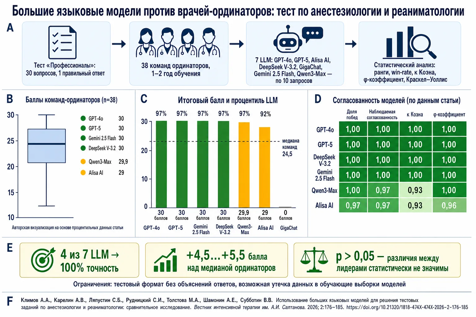 Насколько точно современные большие языковые модели (LLM) решают узкоспециализированные...