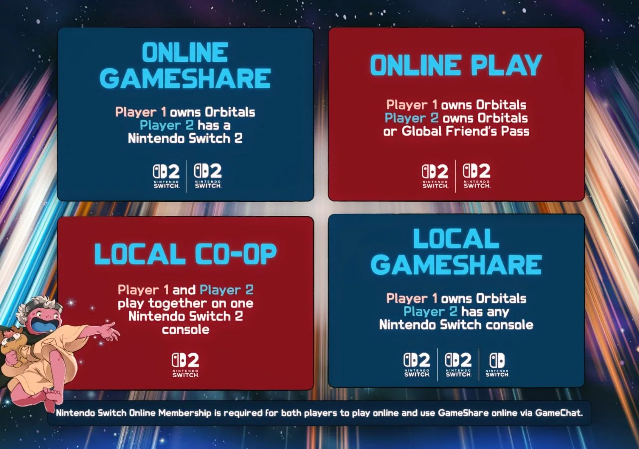 Для игры в Orbitals с другом не придётся покупать её дважды

Разработчики подтвердили, что игра полу