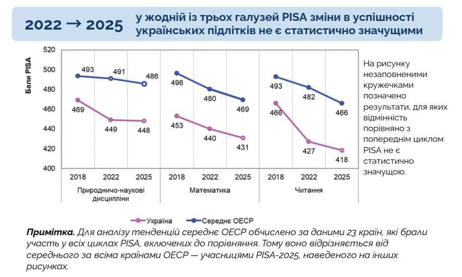 Исследования по украинским школам: