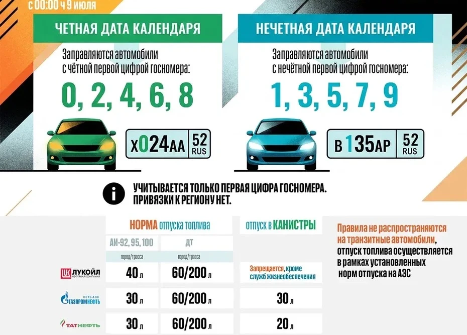 ⛽️ 1 августа в Нижегородской области на один день отменят правило заправки по чётным и нечётным номе