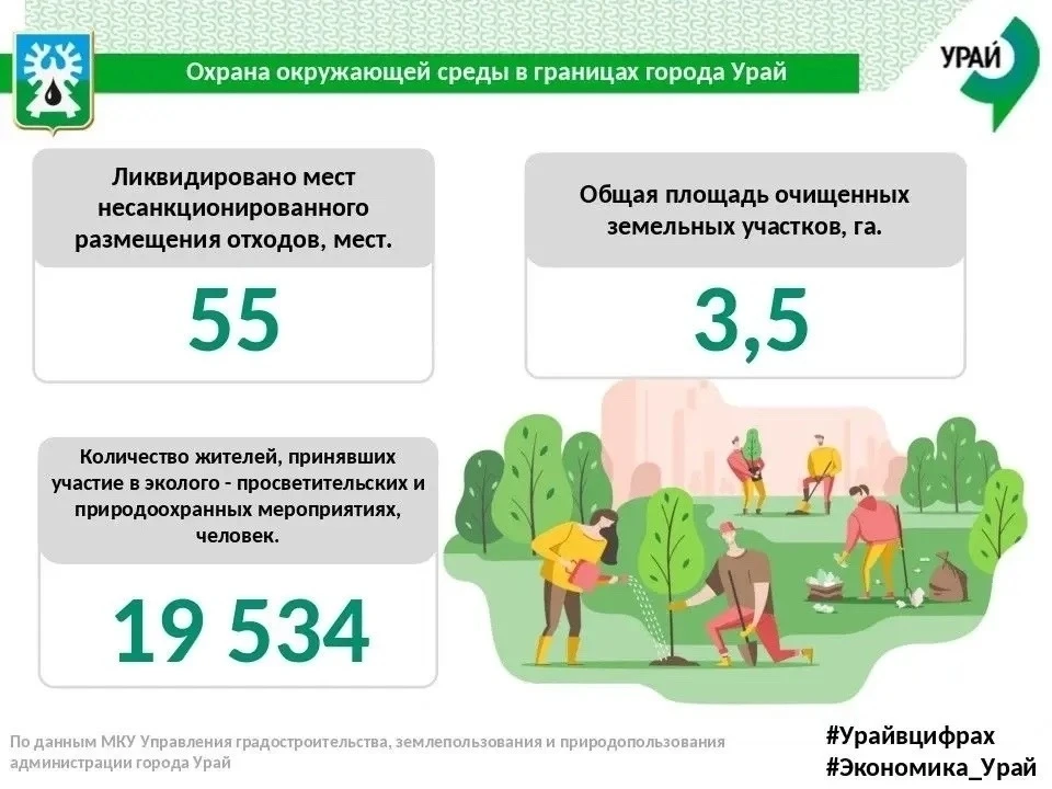 Чтобы количество свалок не увеличивалось, необходимо правильно утилизировать отходы. ♻️