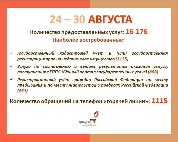🧮МФЦ "В ЦИФРАХ" 👆РЕЗУЛЬТАТЫ РАБОТЫ НАШИХ ЦЕНТРОВ ЗА ПРОШЕДШУЮ НЕДЕЛЮ