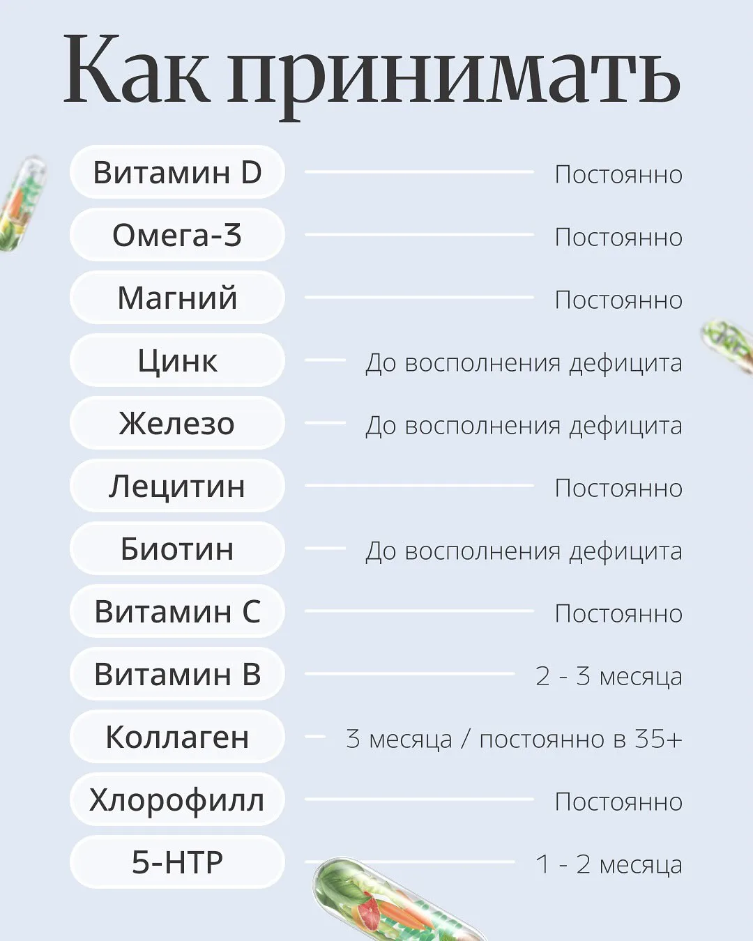 Шпаргалка по приёму витаминов