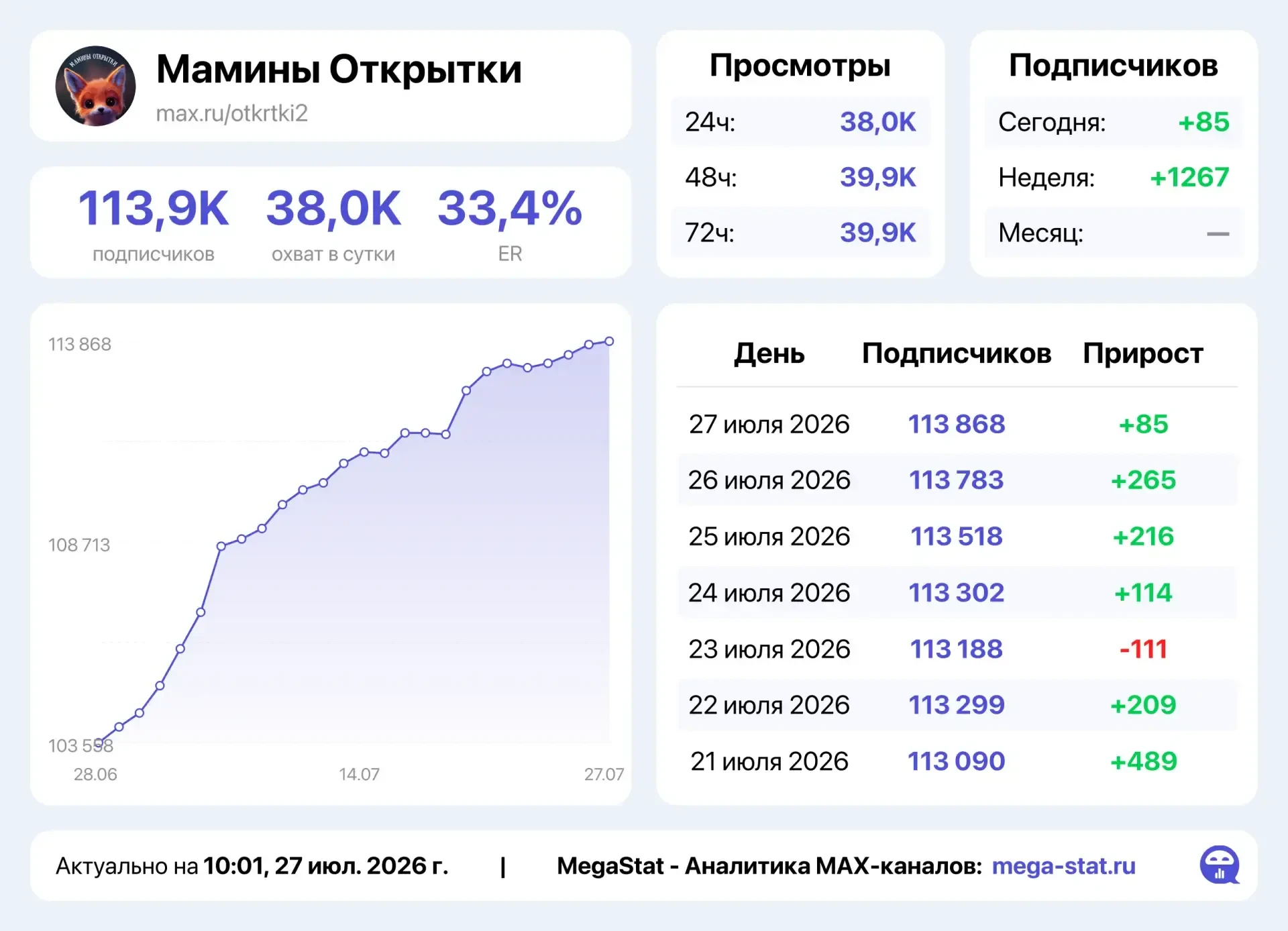 📣 Продаю

❗️ ПРЕДЛАГАЮ РАЗМЕЩЕНИЕ В ОТЛИЧНОМ ЖЦА КАНАЛЕ, СУПЕР АКТИВ И ПОСТОЯННЫЙ ТРАФИК ❗️

🔥 38.