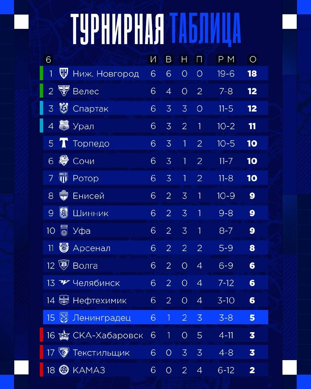 Турнирная таблица после шести туров 📊