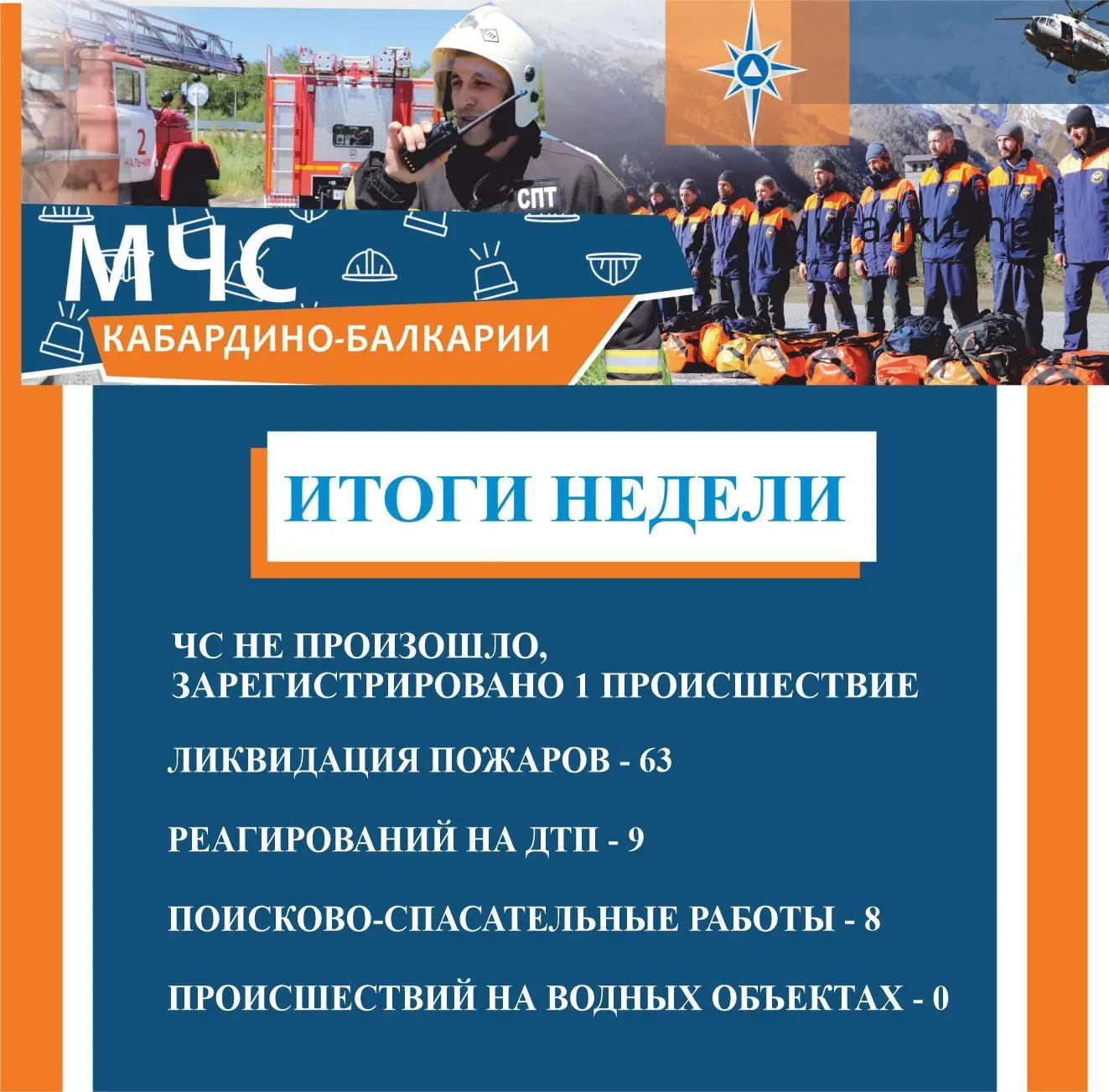 В Главном управлении МЧС России по Кабардино-Балкарской Республике подведены итоги недели

🔸 за про