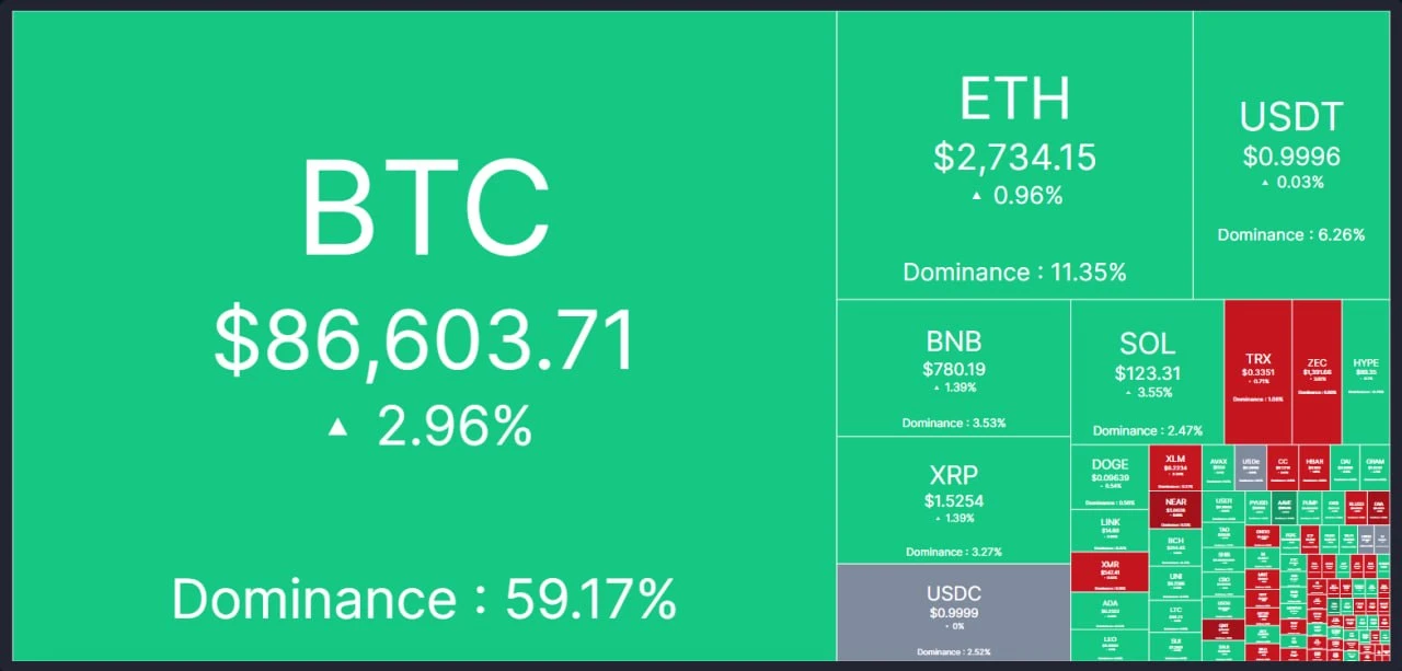 🤑 UPtober начался?