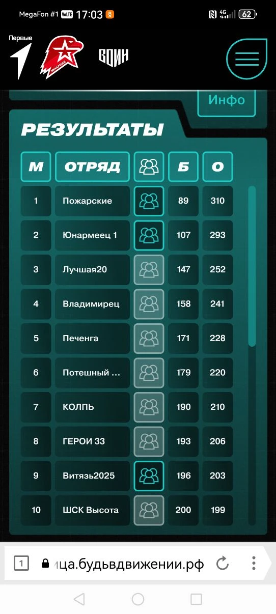 Медиа публикации