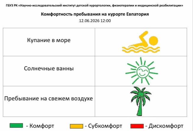 12.06.2026 г. на 12:00 комфортность пребывания на Евпаторийском курорте по данным ГБУЗ РК «НИИ ДКФиМ